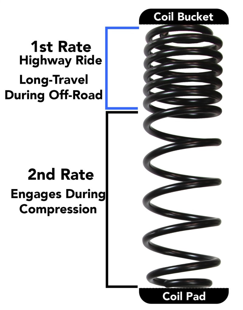 Skyjacker 2018 Jeep Wrangler JL 4 Door 4WD (Non-Rubicon) Long Travel 2 Stage 3.5in-4in Coil System Skyjacker