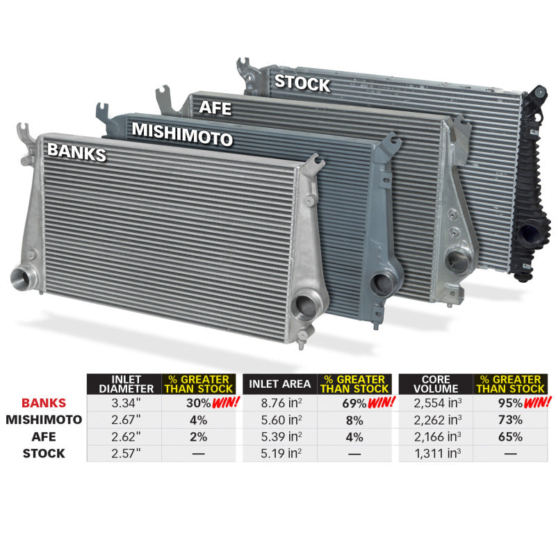 Banks Power 11-16 Chevy/GMC 6.6L Duramax Techni-Cooler System w/ Boost Tubes Banks Power