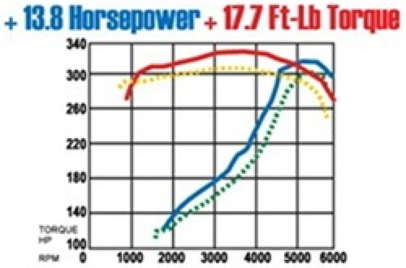 MagnaFlow Sys C/B Camaro- Firbird 98 02 5.7L Magnaflow