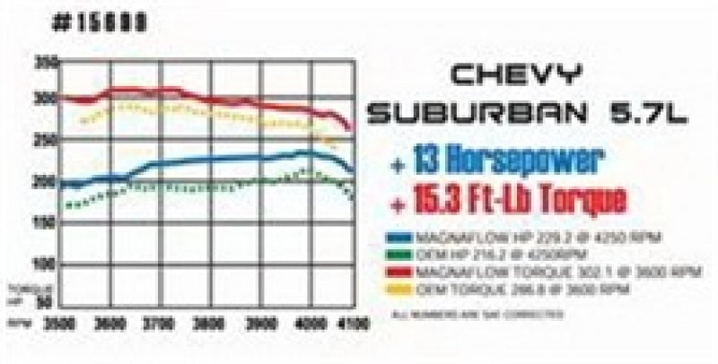 MagnaFlow Sys C/B 67-72 GM F-Body 3inch Std Magnaflow