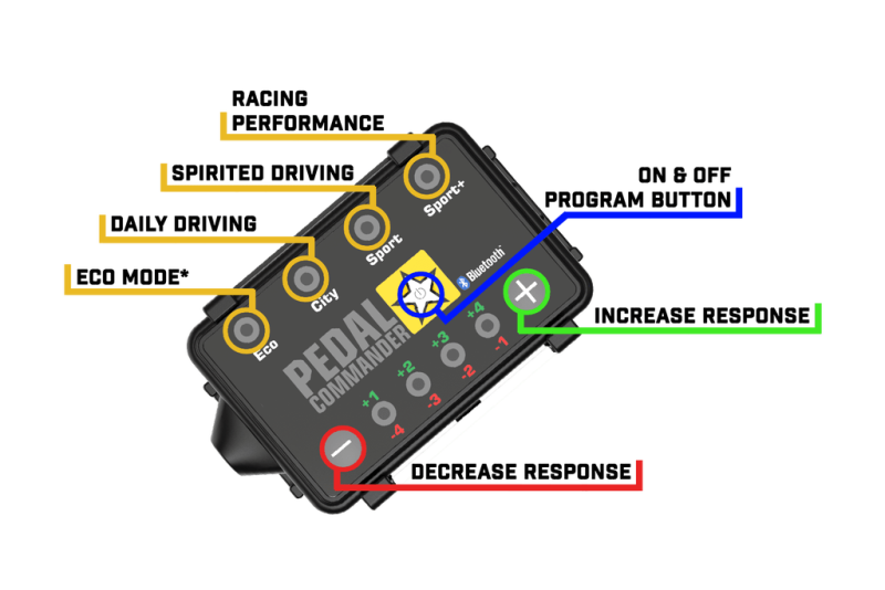 Pedal Commander Lexus/Scion/Toyota Throttle Controller Pedal Commander