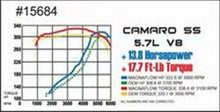 Load image into Gallery viewer, MagnaFlow Sys C/B Camaro- Firbird 98 02 5.7L Magnaflow
