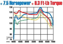 Load image into Gallery viewer, MagnaFlow Sys C/B Honda Accord 2/4Dr Magnaflow