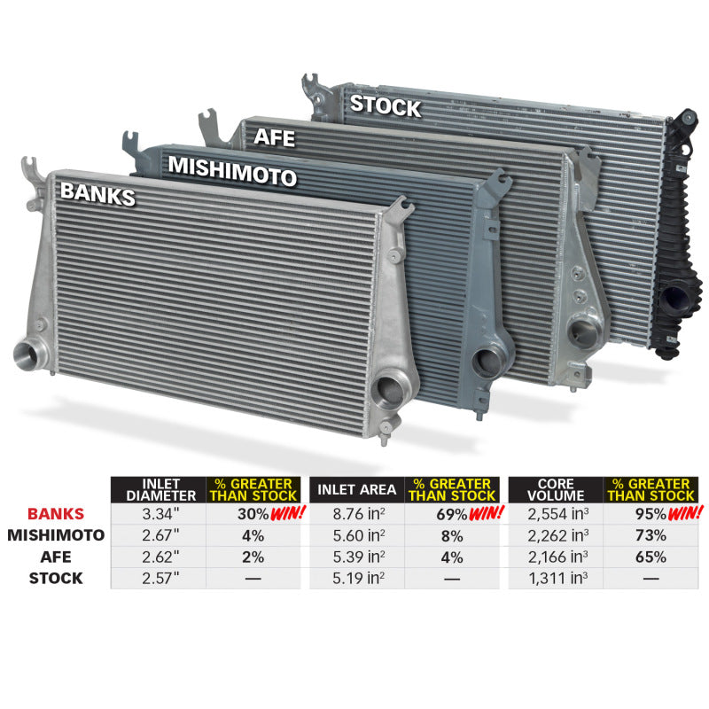 Banks Power 11-16 Chevy/GMC 6.6L Duramax Techni-Cooler System w/ Boost Tubes Banks Power
