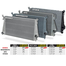 Load image into Gallery viewer, Banks Power 11-16 Chevy/GMC 6.6L Duramax Techni-Cooler System w/ Boost Tubes Banks Power