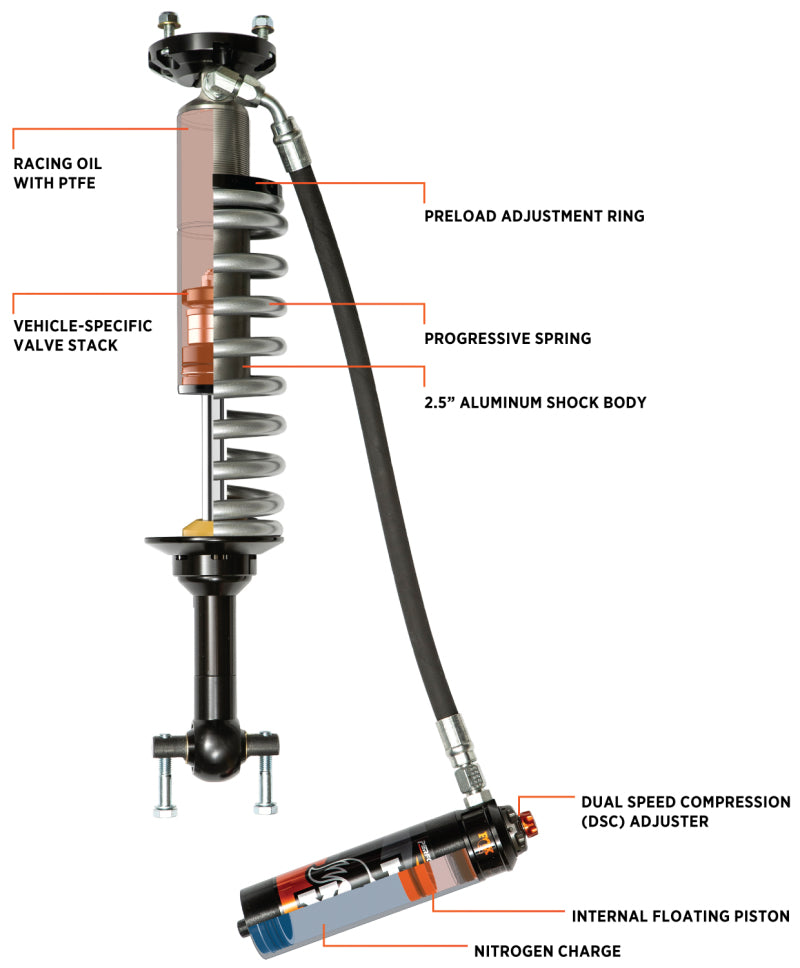 Fox 21+ Ford Bronco 2.5 Performance Series Front Coil-Over Reservoir Shock w/ UCA - Adjustable FOX