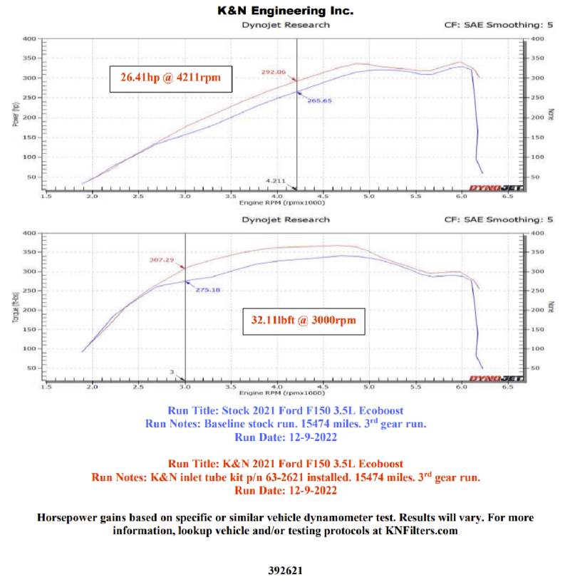 K&N 21-22 Ford F-150 V6-3.5L Inlet Pipe K&N Engineering