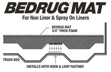 Load image into Gallery viewer, BedRug 15-23 Ford F-150 5ft 6in Bed Mat (Use w/Spray-In &amp; Non-Lined Bed) BedRug