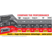Load image into Gallery viewer, Banks Power 13-17 Ram 6.7L Techni-Cooler System Banks Power