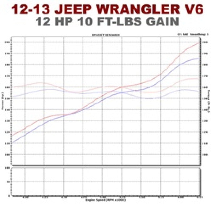 Magnaflow SYS C/B 12-14 Jeep Wrangler JK V6 3.6L 4dr Magnaflow